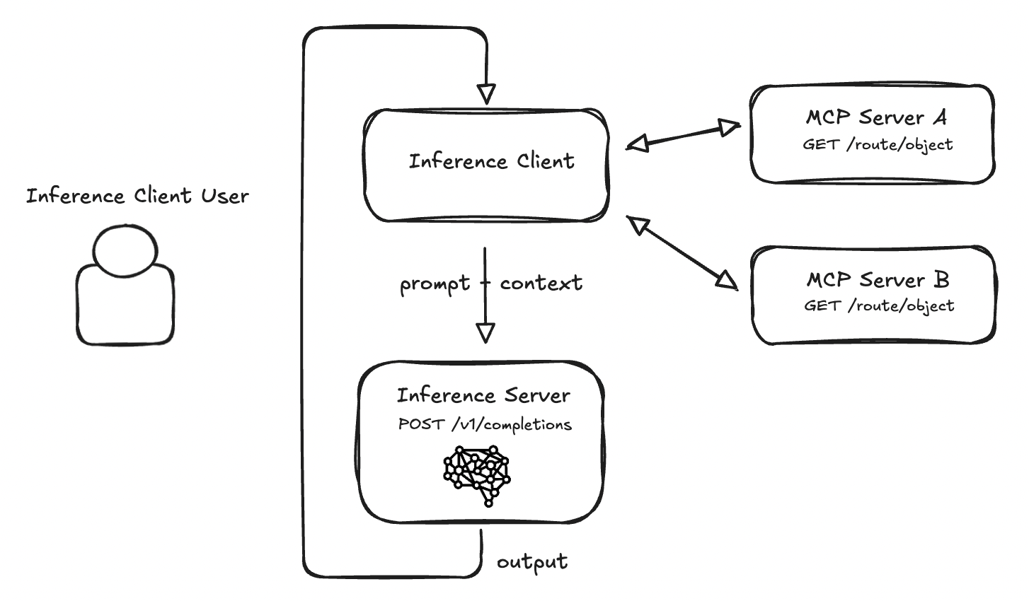 Inference Client using MCP Server